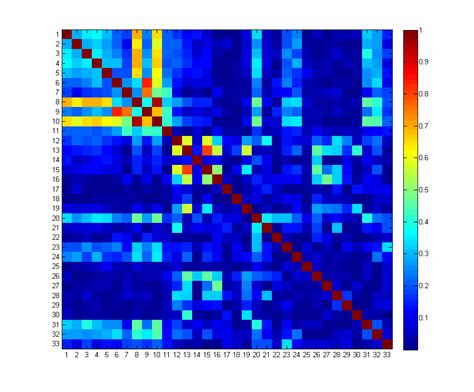 matlab - How to do factor analysis when the covariance matrix is not positive definite? - Cross ...