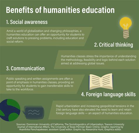 The Quad: Humanities provide sense of belonging to students despite ...