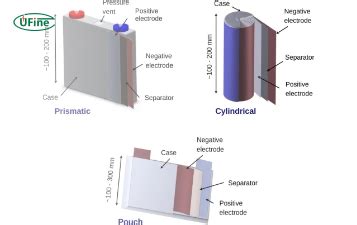 Cylindrical, Prismatic, or Pouch Cell: A Complete Comparison