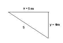 Displacement Formula with examples