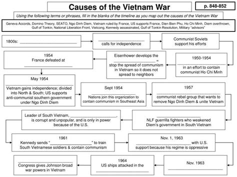 Vietnam War Causes