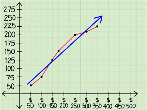 3 Simple Ways to Identify Dependent and Independent Variables