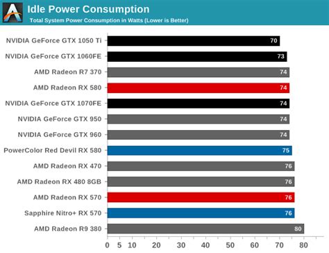 Radeon RX 570 GeForce GTX 1060 3GB TechSpot | atelier-yuwa.ciao.jp