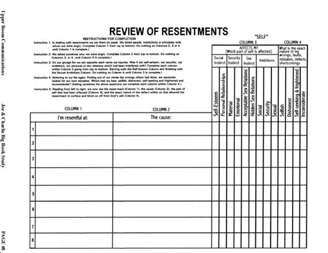 Printable 4th Step Worksheets