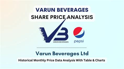 Navigate through the Historical Stock Prices of Varun Beverages