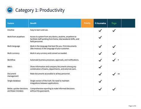 ERP Selection Checklist - Arris Consulting