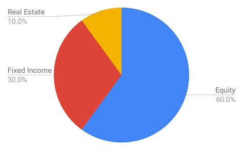 Asset Allocation vs. Security Selection – What’s the Difference? - Investor Academy