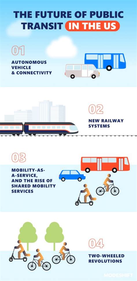 What Will The Future Of US Public Transit Look Like? - Modeshift