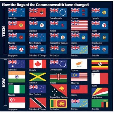 Pin by Stuart Charlton on New Flag for Australia? not if some of these ...