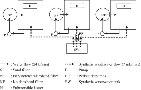 Schematic diagram of recirculating aquaculture systems used for ...