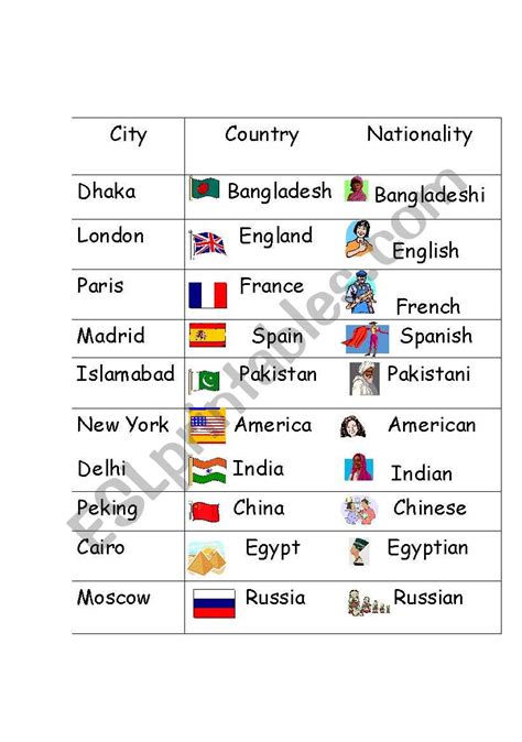 World Map With Countries And Capital Cities