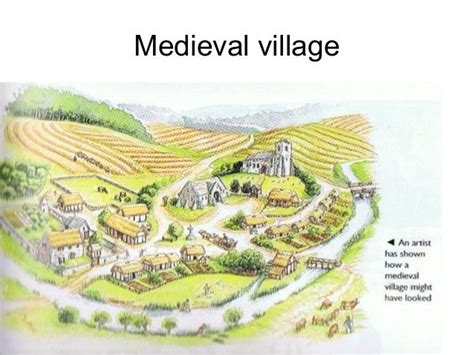 medieval villages - Google Search | Village map, Medieval, Village drawing