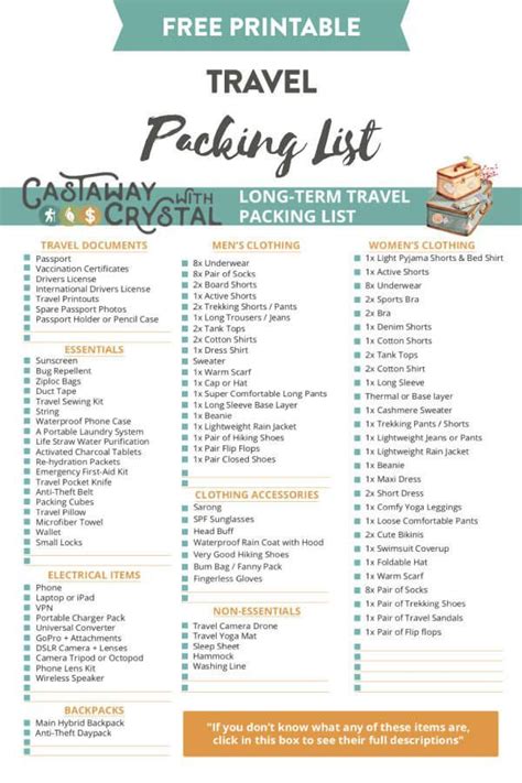 The Only Long-Term Travel Packing List You'll Ever Need! | Travel ...