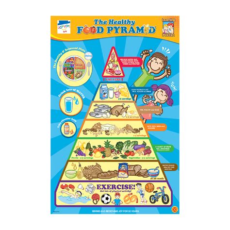 Food Pyramid Chart Poster