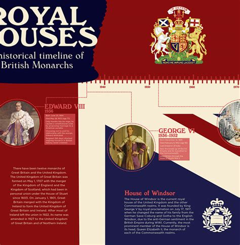 Royal Houses: A Timeline of British Monarchs on Behance