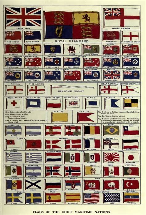 Flags of the major maritime nations from All about Ships by H. Taprell ...