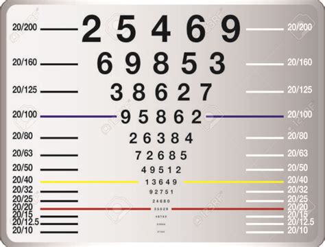 Eye Sight Test Chart Or Snellen Chart Stock Photo, Picture And Royalty Free Image. Image ...