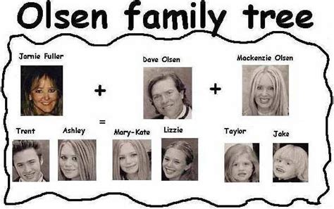 Family Tree - Mary-Kate & Ashley Olsen Photo (20274250) - Fanpop