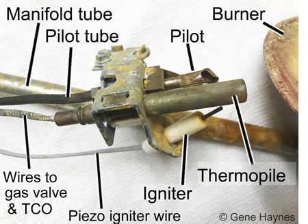 Basic parts for gas water heater