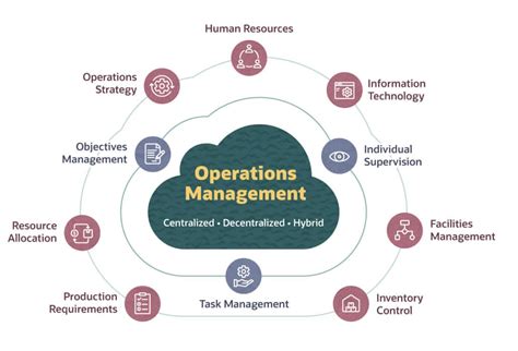 Operations Management: Processes & Best Practices | NetSuite