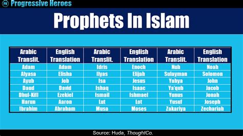 The Prophets Of Islam May Not Be So Unfamiliar - YouTube