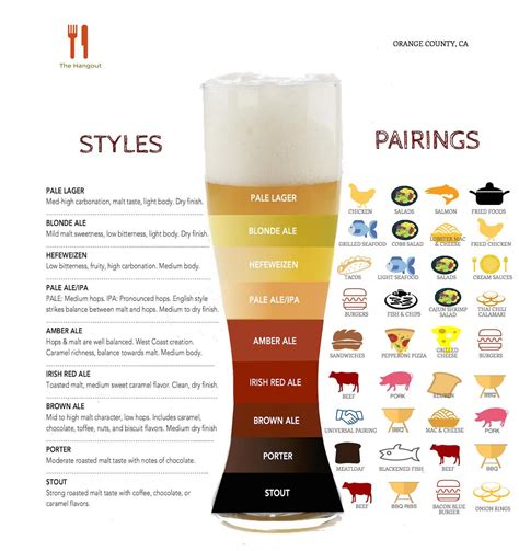 Pairing Food with Beer: Styles, Chart - The Hangout | Beer food ...