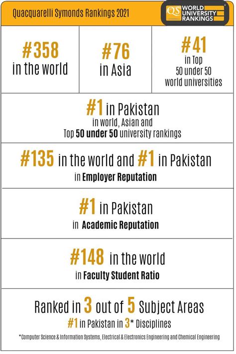 NUST RANKINGS | NUST