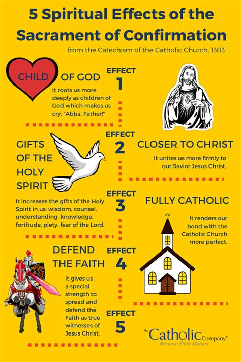 The 5 Spiritual Effects of the Sacrament of Confirmation - The Catholic ...