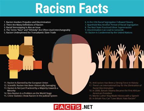 Racism Facts - FactsandHistory