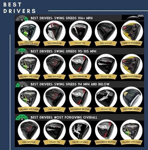 10 Best golf drivers 2023-top rated golf driver reviews:Lumen sports