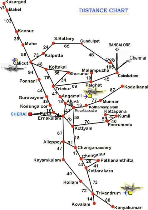 Kerala Backwaters Map