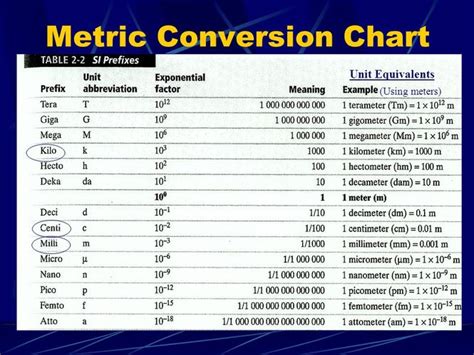 Metric Conversion Chart | ubicaciondepersonas.cdmx.gob.mx