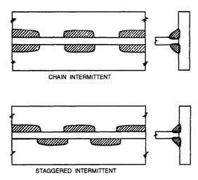 Intermittent weld | Diy welding, Welding projects, Welding for beginners