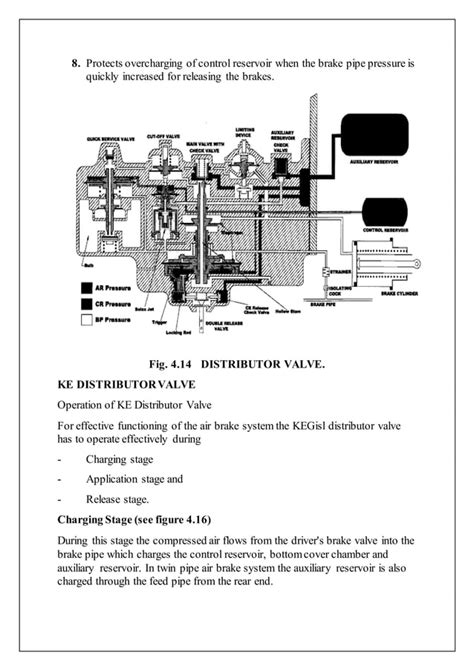 AIR BRAKE SYSTEM | PDF