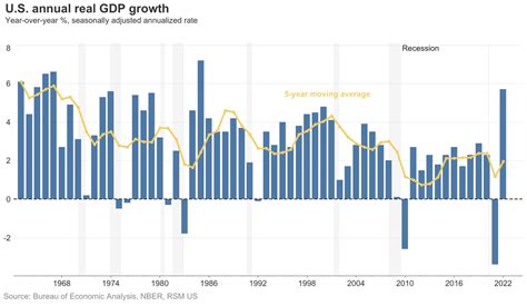 Us Gdp 2024 - Devin Marilee