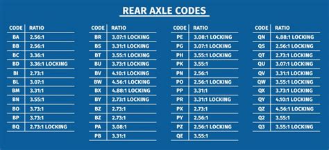 Rear Axle Codes | Ground Up Motors - SS396.com