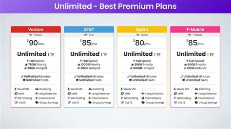 Ultimate Guide To Best Cell Phone Plans 2020 - 1GB to Unlimited ...