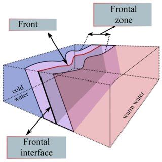 Structure of the frontal zone in the temperature field | Download ...