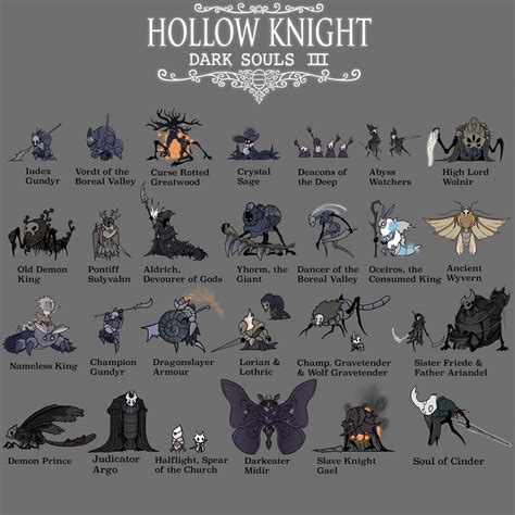 Hollow knight x Dark souls 3 bosses : r/darksouls3