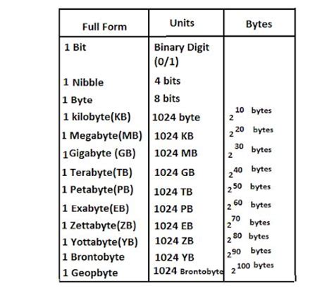 Computer Memory Unit | Computer memory, Computer basics, Computer basic