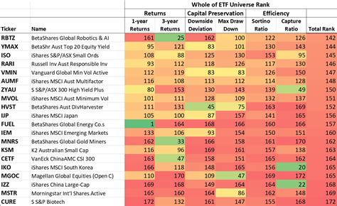 The 20 best and worst ETFs: A quarterly performance review - Rodney Lay ...