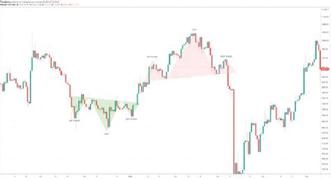 How to read Crypto charts?