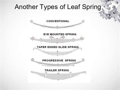 Mechanical Engineering: Leaf spring types | Leaf spring, Type, Spring