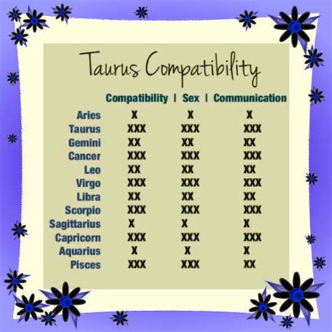 Taurus Love Compatibility | Taurus love, Taurus love compatibility ...