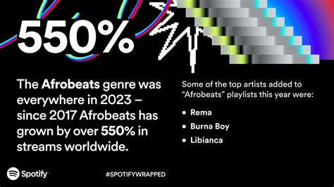 The Top Songs, Artists, Podcasts, and Listening Trends of 2023 Revealed — Spotify