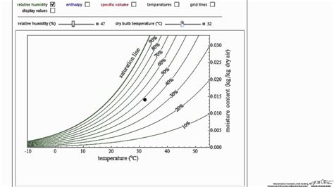 Psychometric statistical calculations for dummies - mytetoys