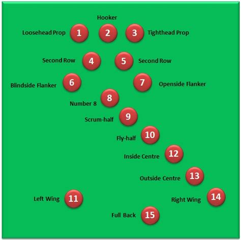 Rugby Positions Explained for Beginners: The full guide from 1-15