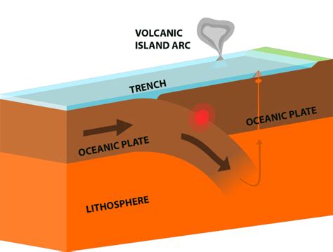 What Are Convergent Plates? Plate Tectonics Explained