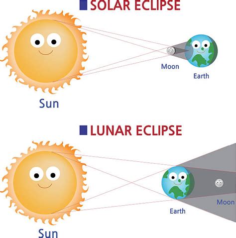 140+ Lunar Eclipse Diagram Stock Photos, Pictures & Royalty-Free Images - iStock