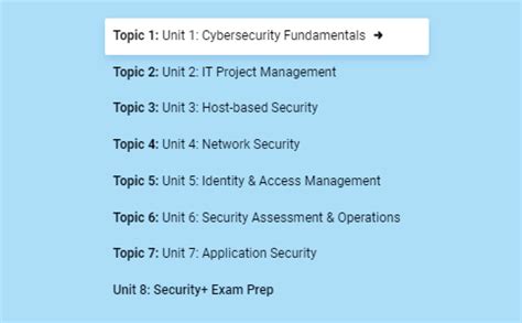 6 Best Cybersecurity Courses for Beginners [2023 Guide]